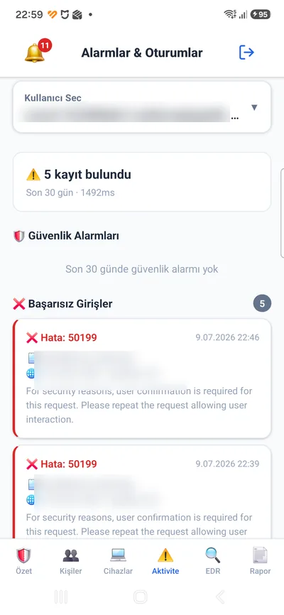 Oturum & Giriş Analizi ekranı