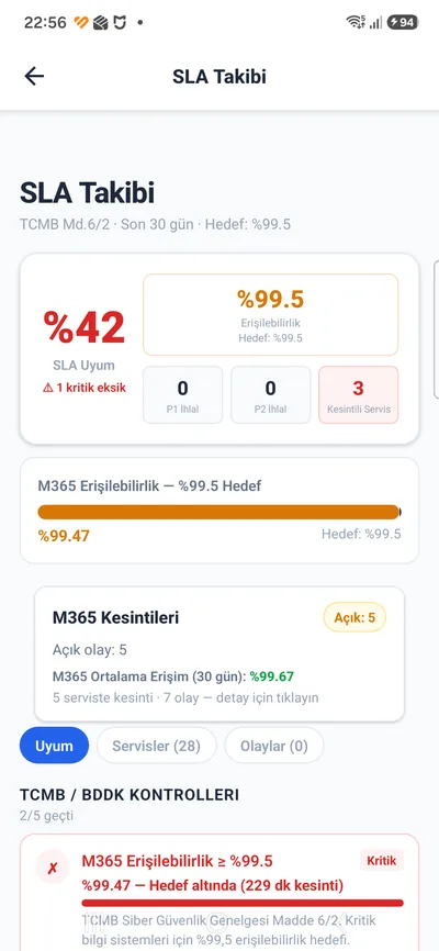 SLA Takibi (TCMB 6/2) ekranı
